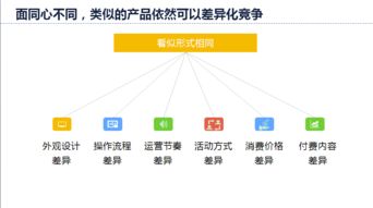 現(xiàn)代國(guó)際市場(chǎng)調(diào)查 滿(mǎn)意度調(diào)查分析 同質(zhì)化研究創(chuàng)新之道